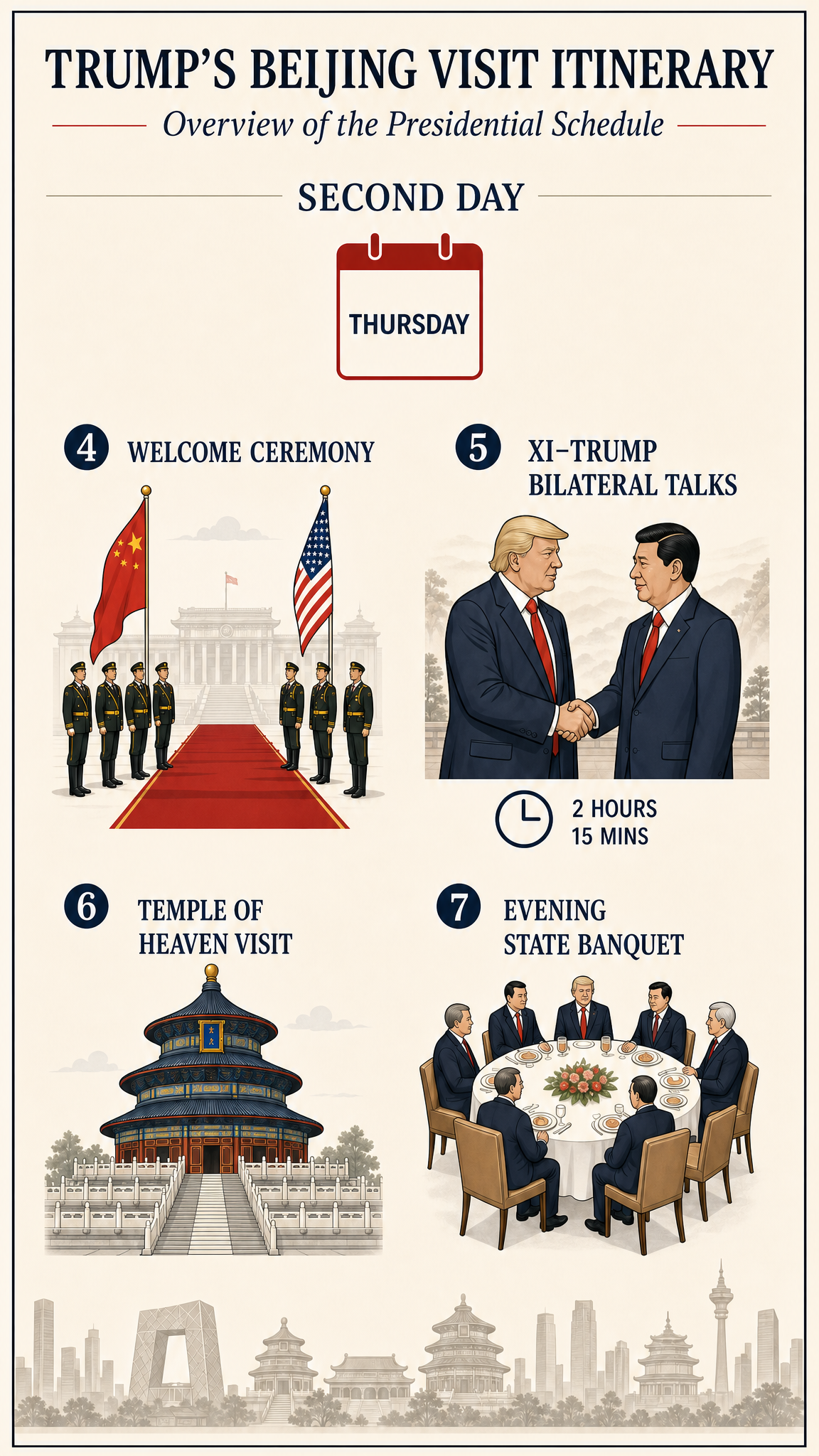 Day 2 — Thursday: Bilateral Talks